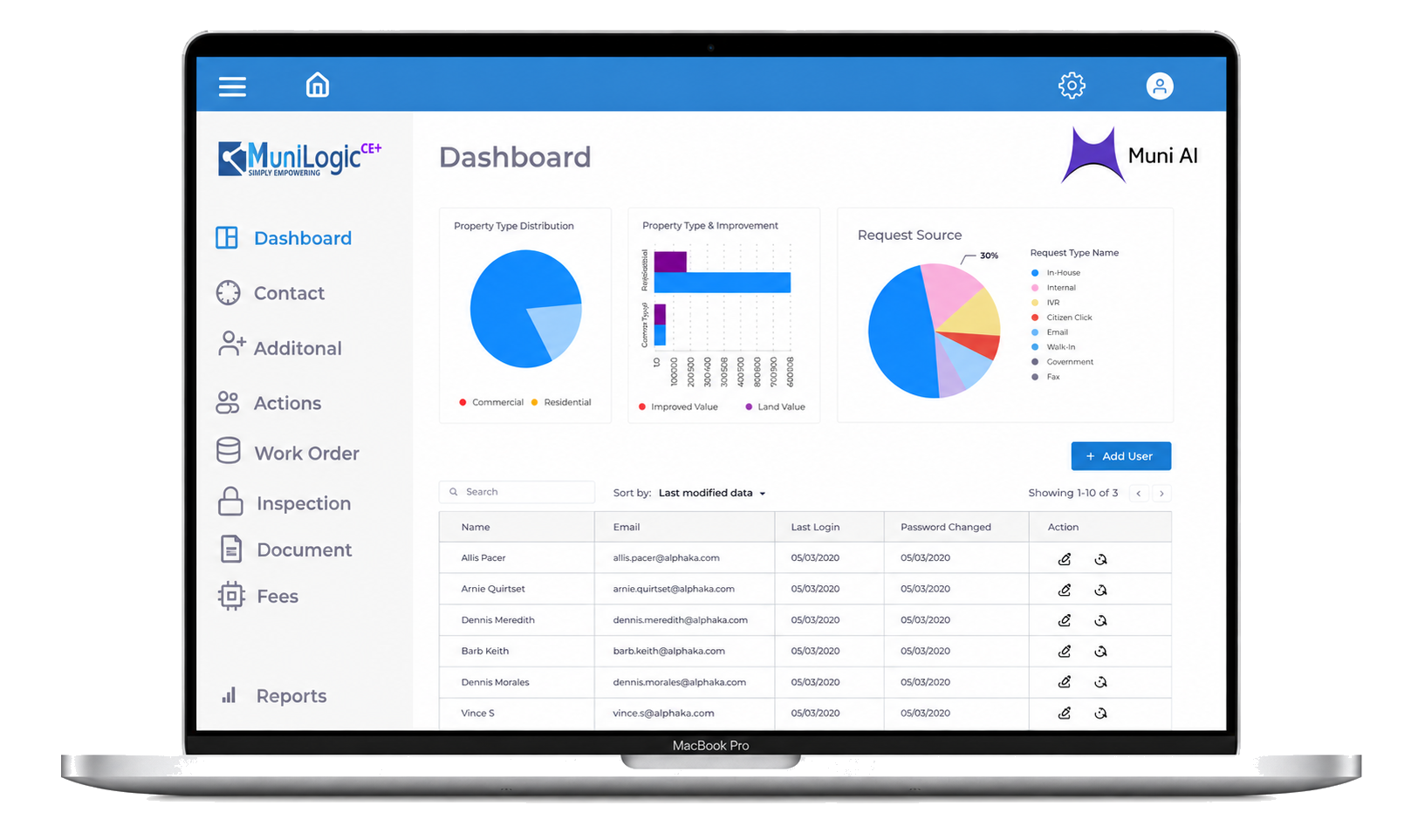 MuniLogic CE+ dashboard